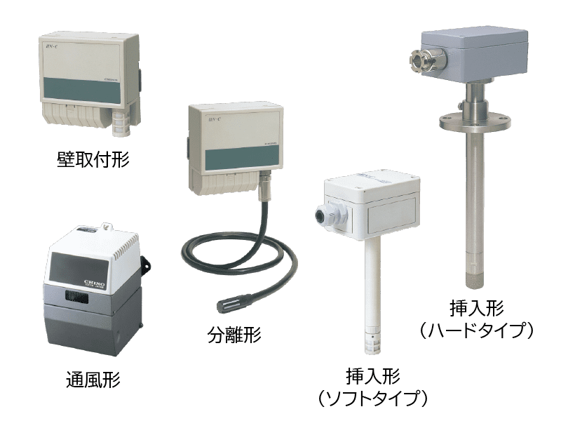 温湿度ロガー、温湿度計